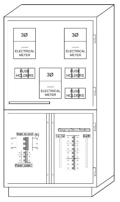 Sample Outdoor Meter Panel